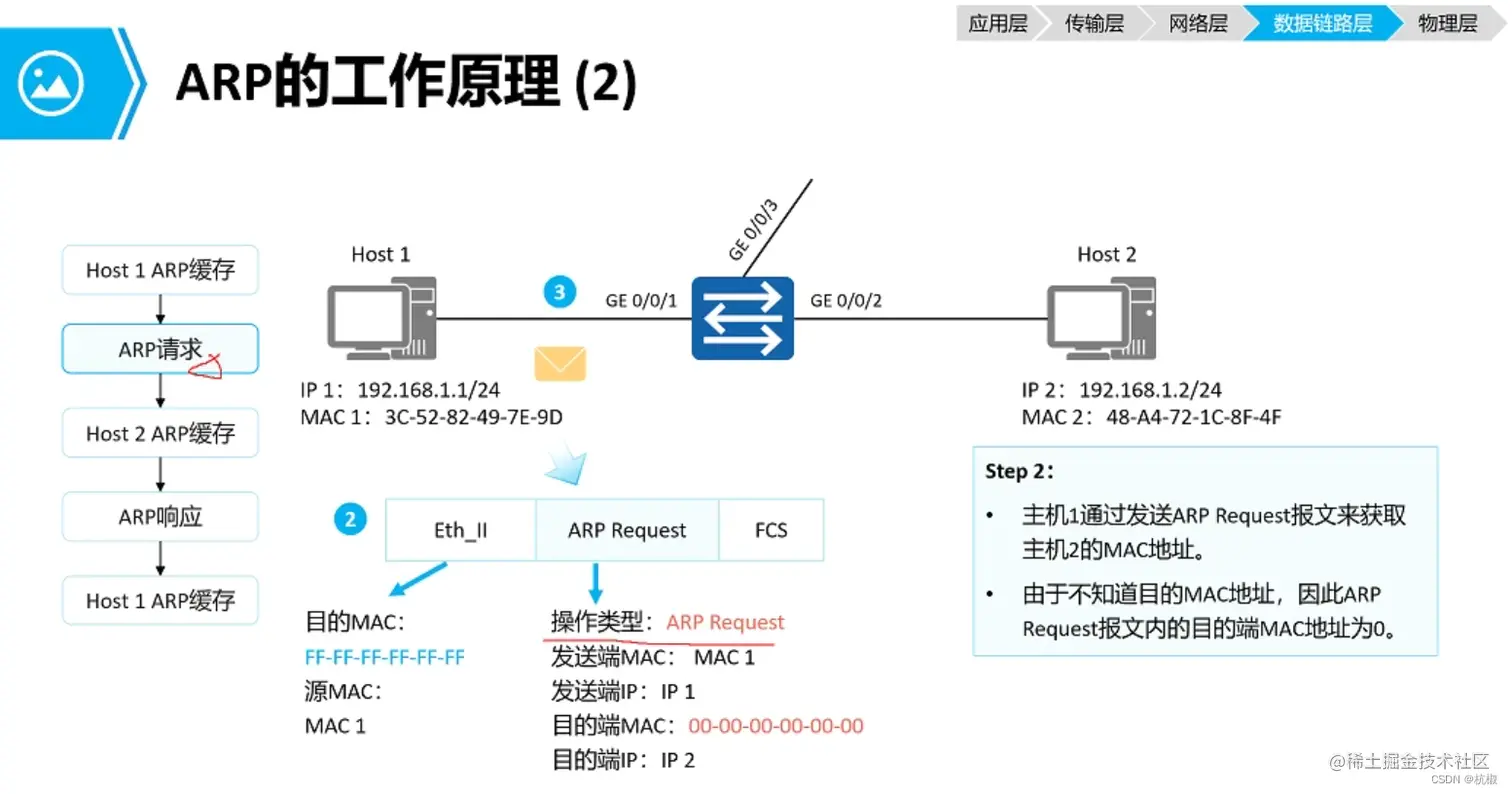 [外链图片转存失败,源站可能有防盗链机制,建议将图片保存下来直接上传(img-exfL0qeK-1671855249568)(C:\Users\HZY\AppData\Roaming\Typora\typora-user-images\image-20221224114443760.png)]