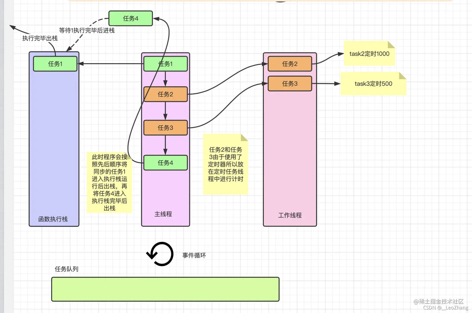 JavaScript 的事件循环模型3.png