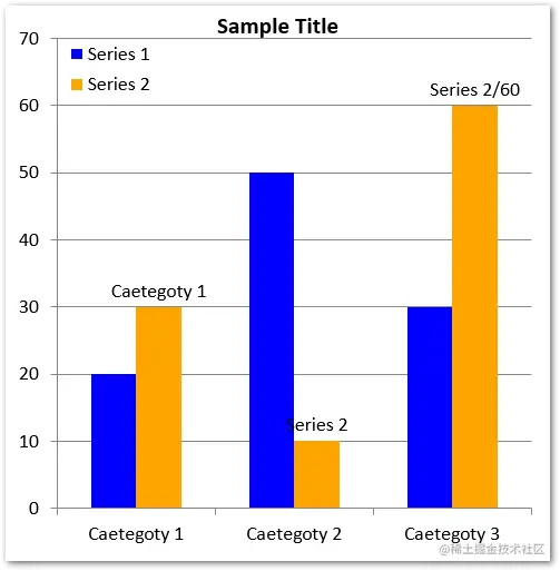 PPT处理控件Aspose.Slides功能演示：使用C＃在PowerPoint演示文稿中创建图表