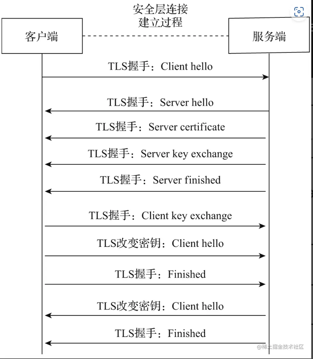 go语言精进之路截图
