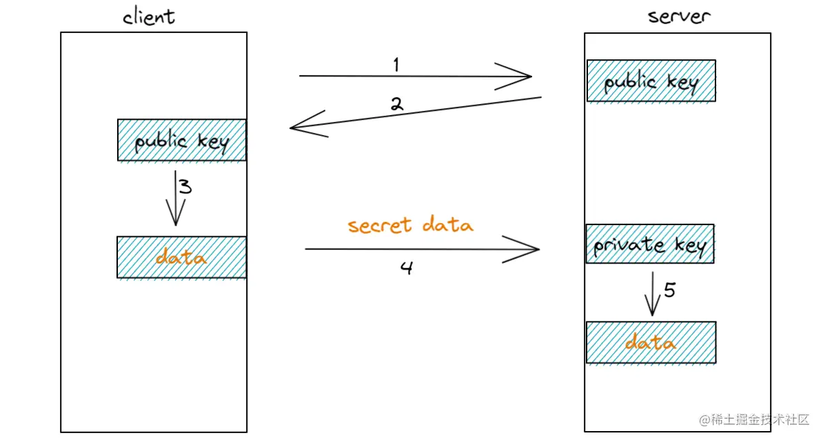 image-20220205214218879