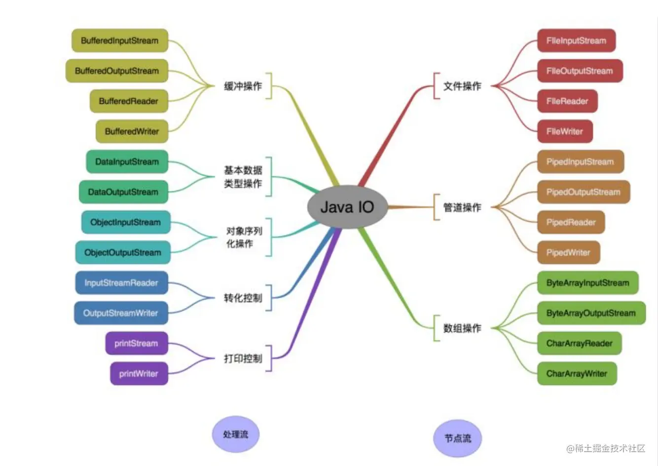 有这篇阿里大佬总结出Java面试，爷爷奶奶再也不用担心我的学习了