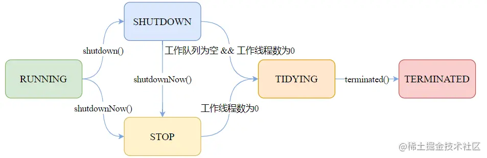 image-20220828153358141