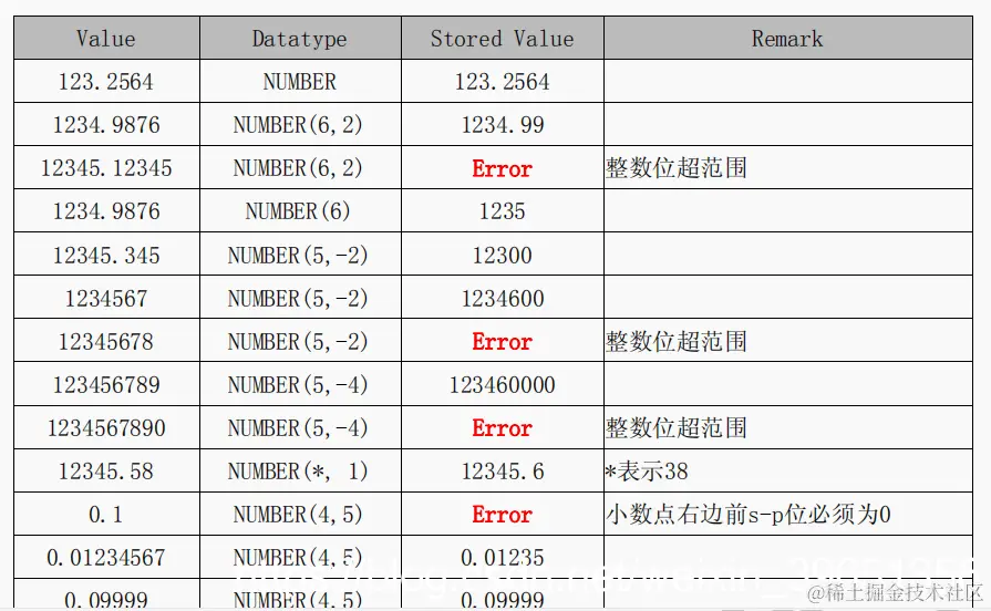 [外链图片转存失败(img-nUoQRfNI-1568541185662)(en-resource://database/2604:1)]