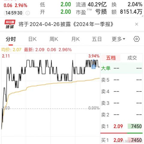 林大大哟于2024-04-17 15:11发布的图片
