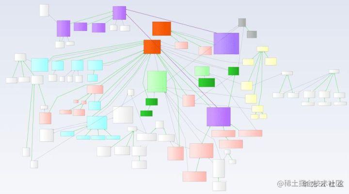 Faiss source code analysis: class structure analysis - Moment For ...
