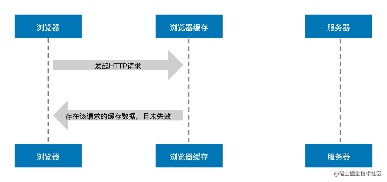 强缓存生效流程.png