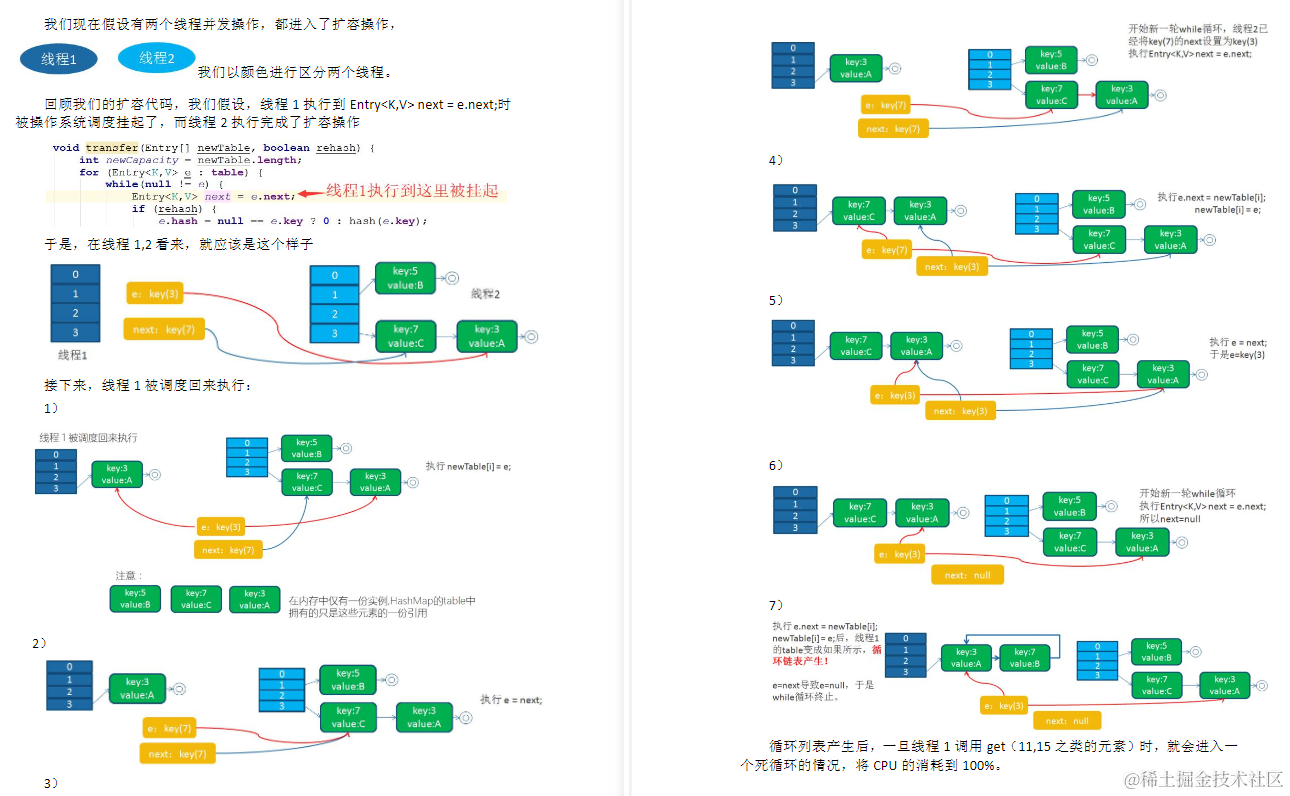 秋招必备！阿里产出的高并发+JVM套餐，让offer随手就来