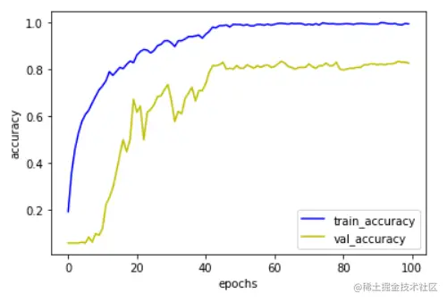 image-20220821161241736