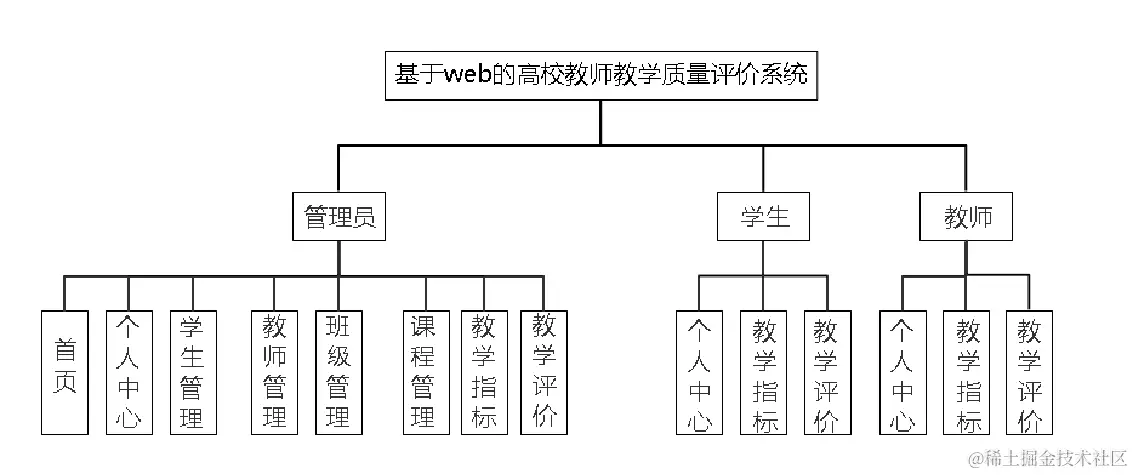 image-20240416092618396