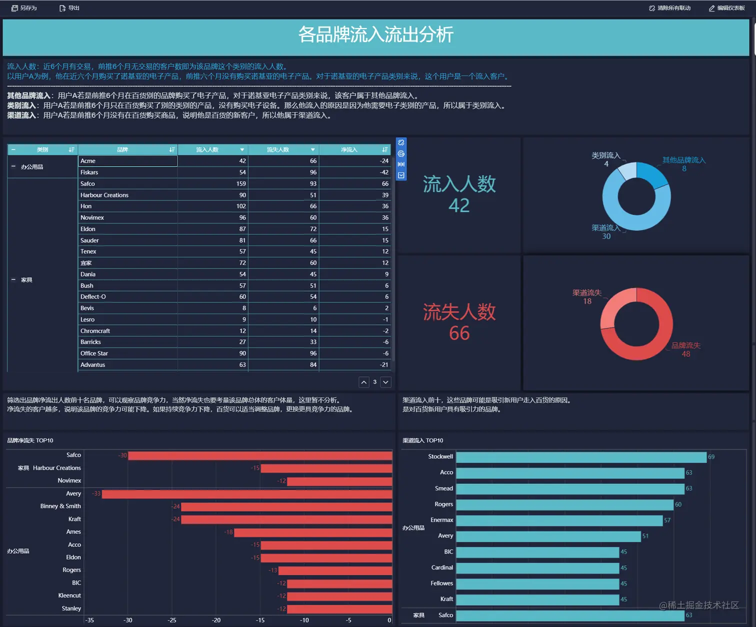 年终盘点 |15种最常用的数据分析方法和模型，赶紧收藏起来吃灰