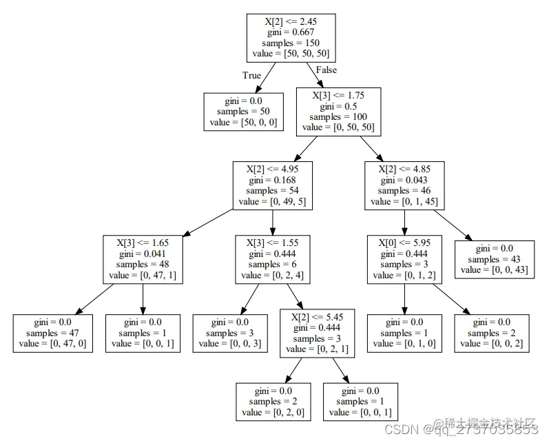 [外链图片转存失败,源站可能有防盗链机制,建议将图片保存下来直接上传(img-cFkbdQnZ-1649589482762)(C:\Users\DELL\AppData\Roaming\Typora\typora-user-images\image-20220410165657608.png)]