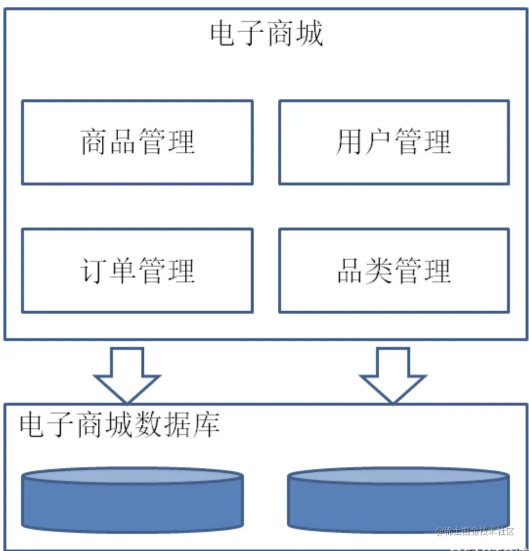 服务网格Istio全系列之四——Istio前世1