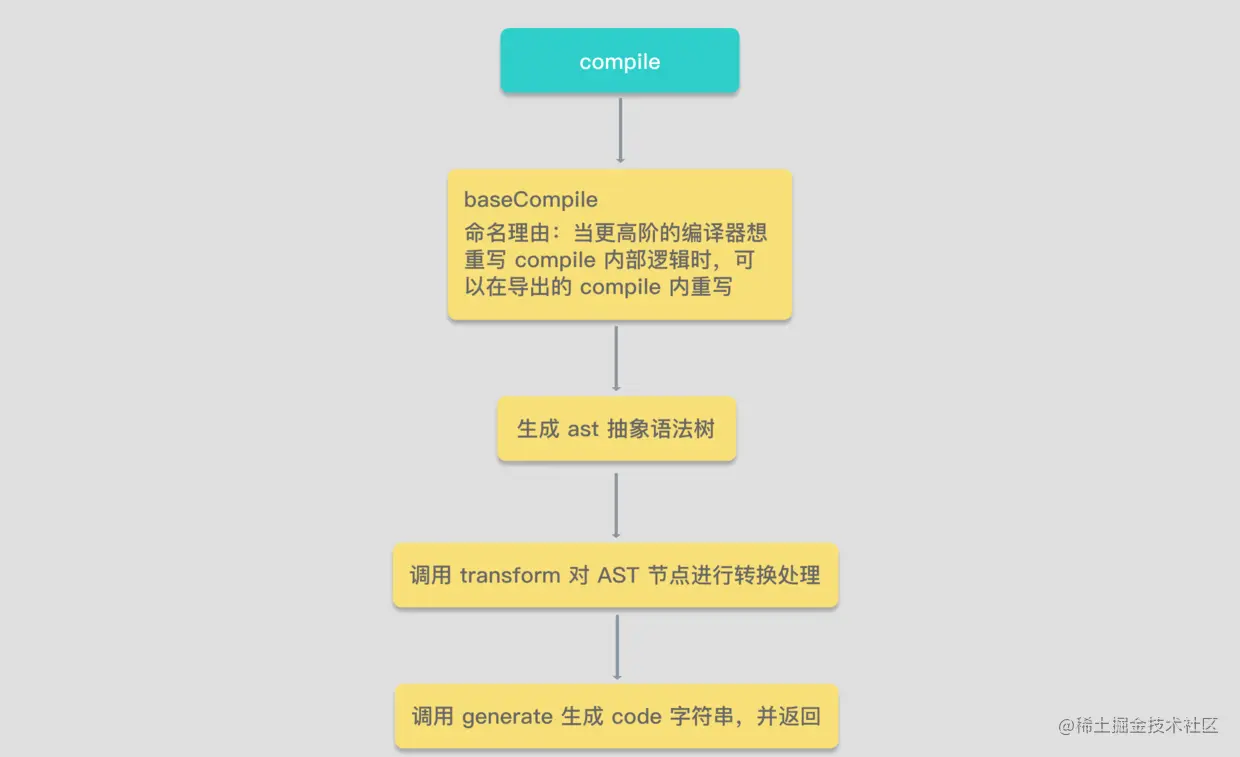 compileFlow.png