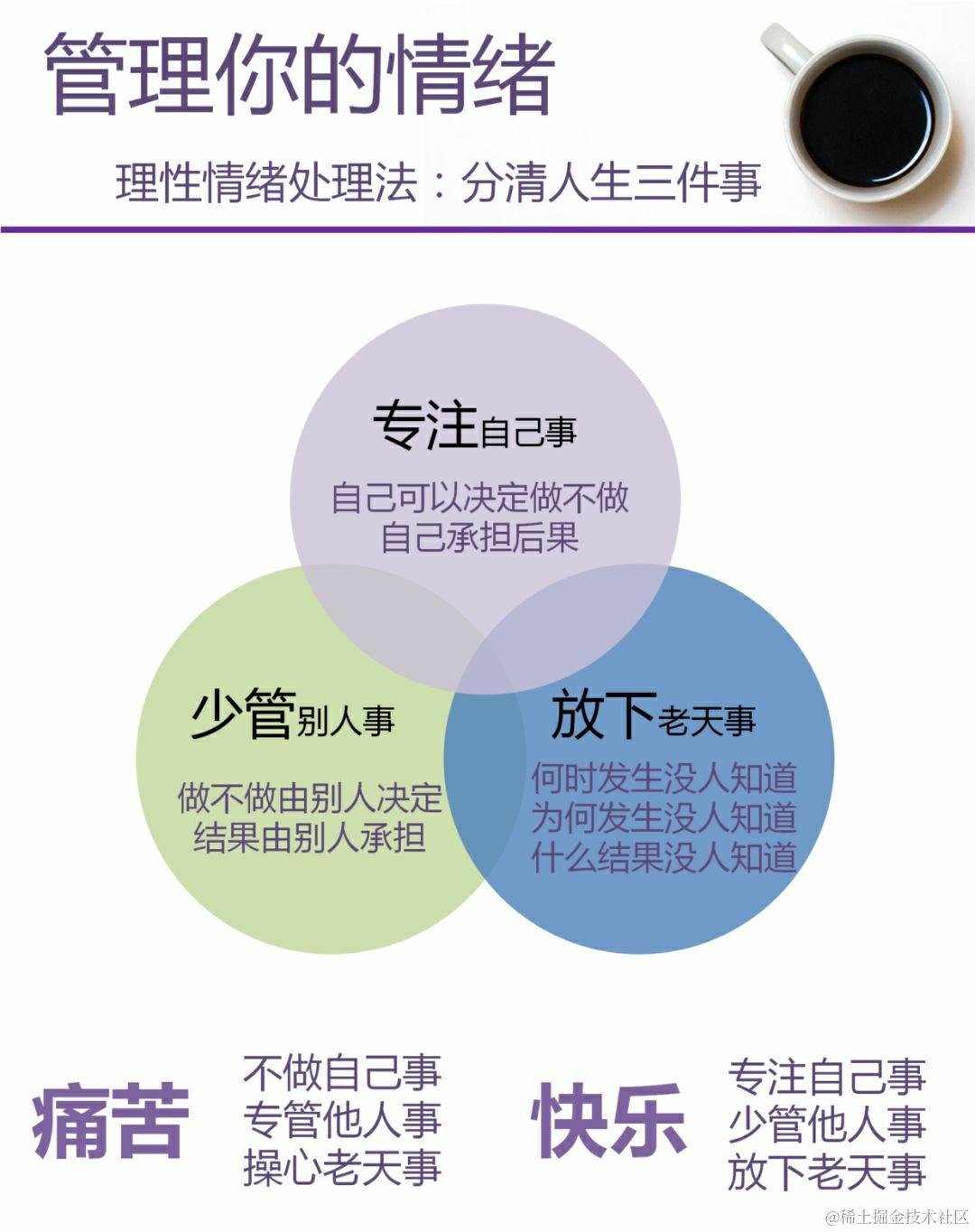 干货！管好你的情绪