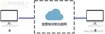 网络编程入门从未如此简单(二)：假如你来设计TCP协议，会怎么做？_1-2.png