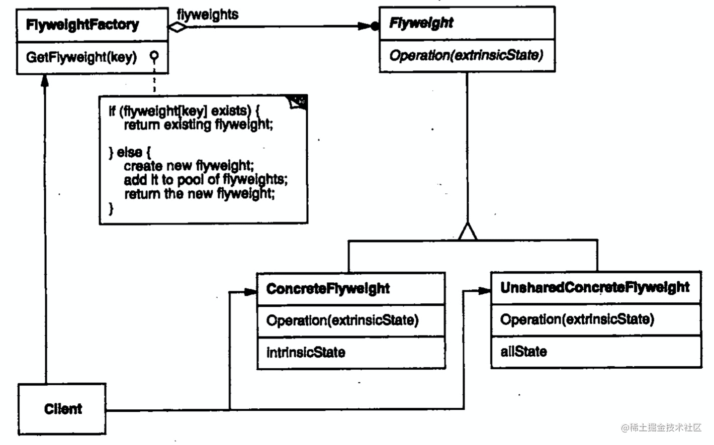 Close reading design Patterns - Flyweight Yuan Patterns - Moment For ...
