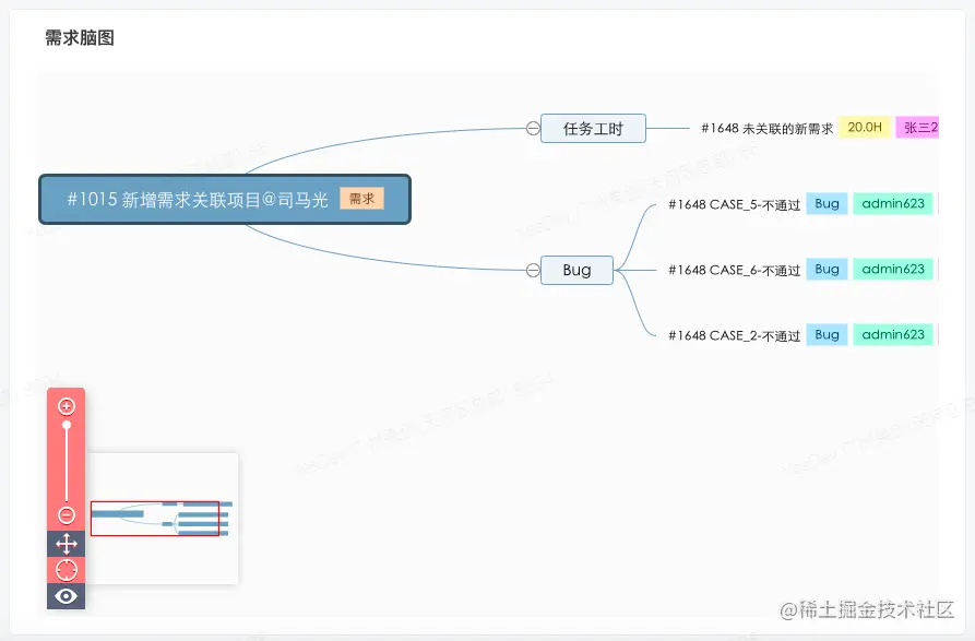 对于项目研发，有哪些好用的免费脑图工具软件