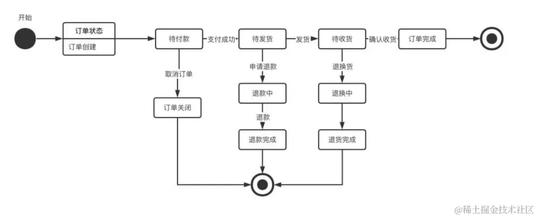 产品经理如何做需求分析？看这篇就够了！