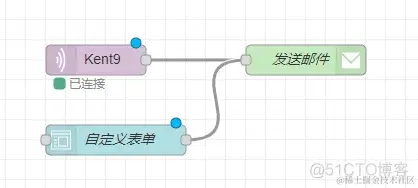 IBM Node-RED 安装与使用教程_物联网_43
