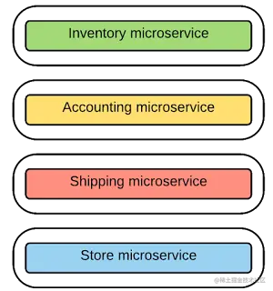 图2：微服务架构