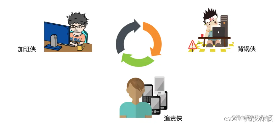 图片
图二 马太效应简示图