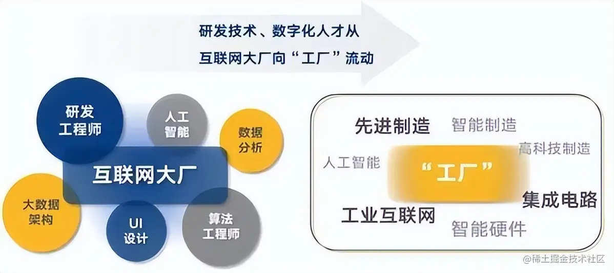 拜拜了，大厂！我有了更好的选择