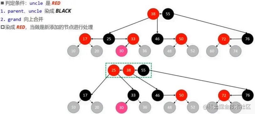 添加 – 修复性质4 – 上溢 – LR