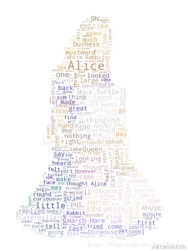 按照图片颜色生成词云字体颜色