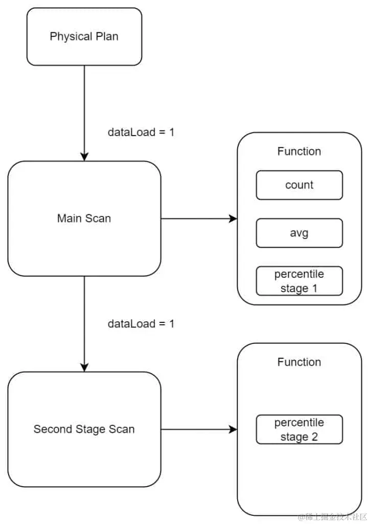 单表 1000 万条数据，TDengine 助力麦当劳中国实现 PERCENTILE 秒级查询优化 - TDengine Database 时序数据库