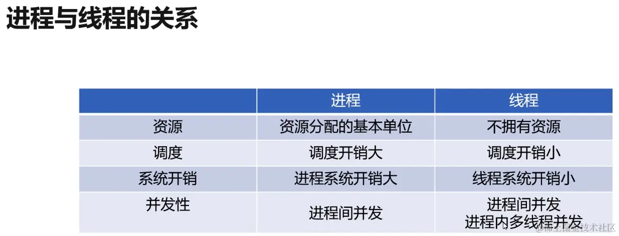 截屏2024-06-16 15.33.44.png