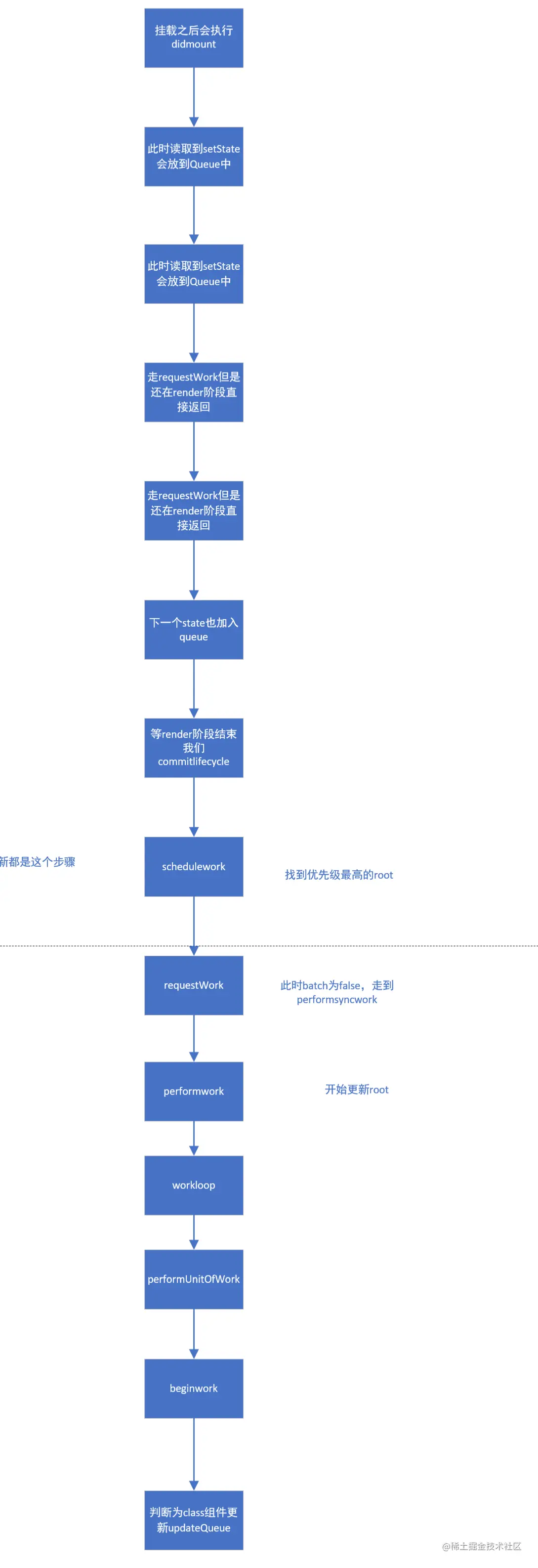 image-20210507113502388