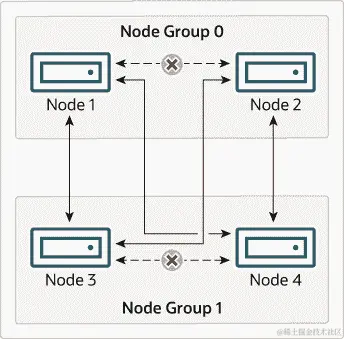 内容在周围的文本中描述。