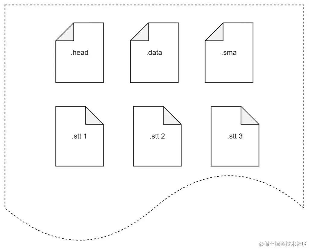 TDengine 企业级功能：存储引擎对多表低频场景优化工作分享 - TDengine Database 时序数据库