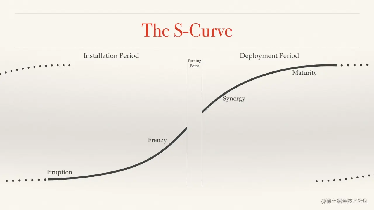 Carlota Perez Framework