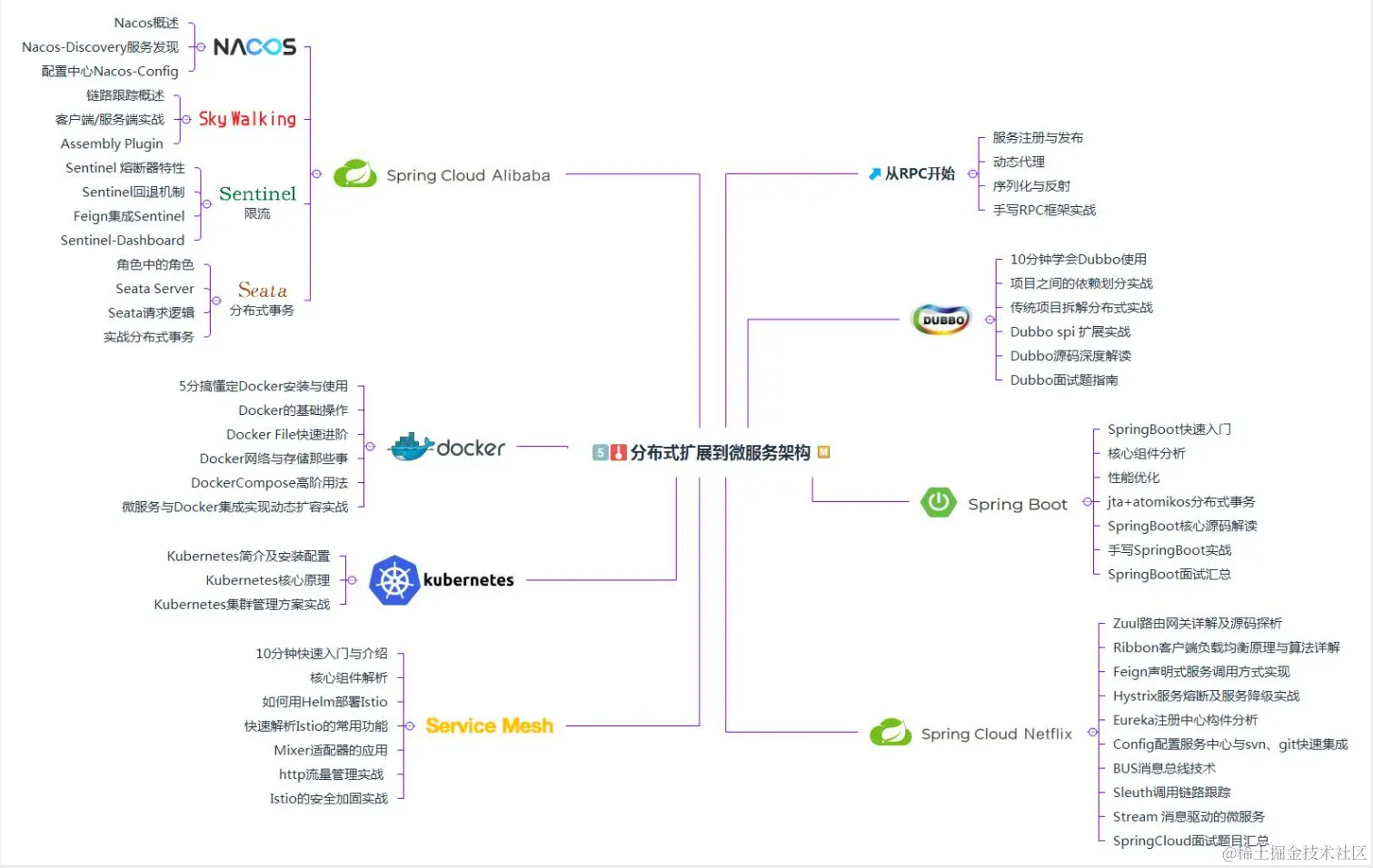 又一里程碑！阿里首推Java技术成长笔记，业内评级“钻石级”