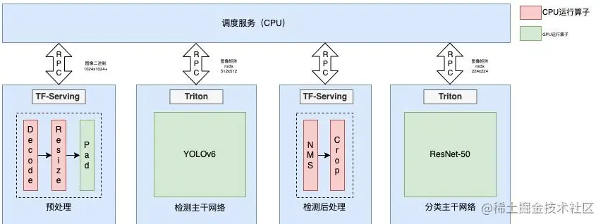 图8 模型优化部署结构示意图