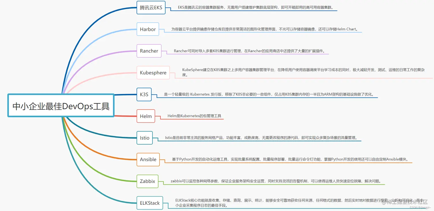 image-20221015164947376