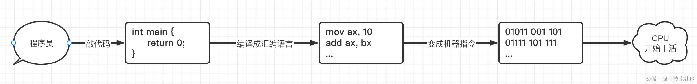 image-20220603123928430