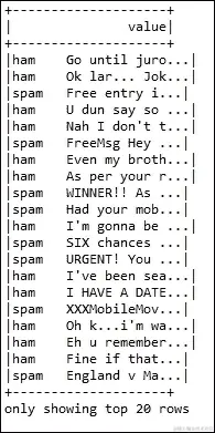 使用 Spark ML 进行交叉验证进行垃圾邮件过滤数据集