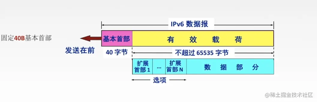 image-20220713223449468