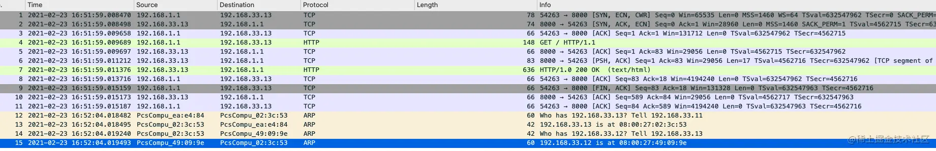 test server