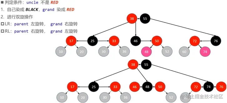 添加 – 修复性质4 – LR\RL