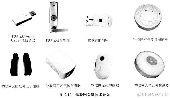 图2.10 物联网关键技术设备