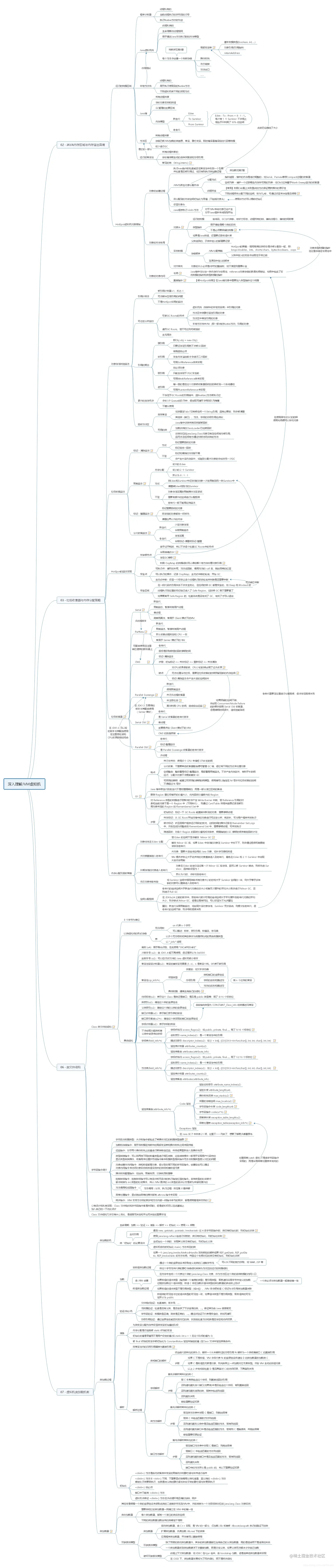 深入理解Java虚拟机阅读笔记之思维导图（总图）