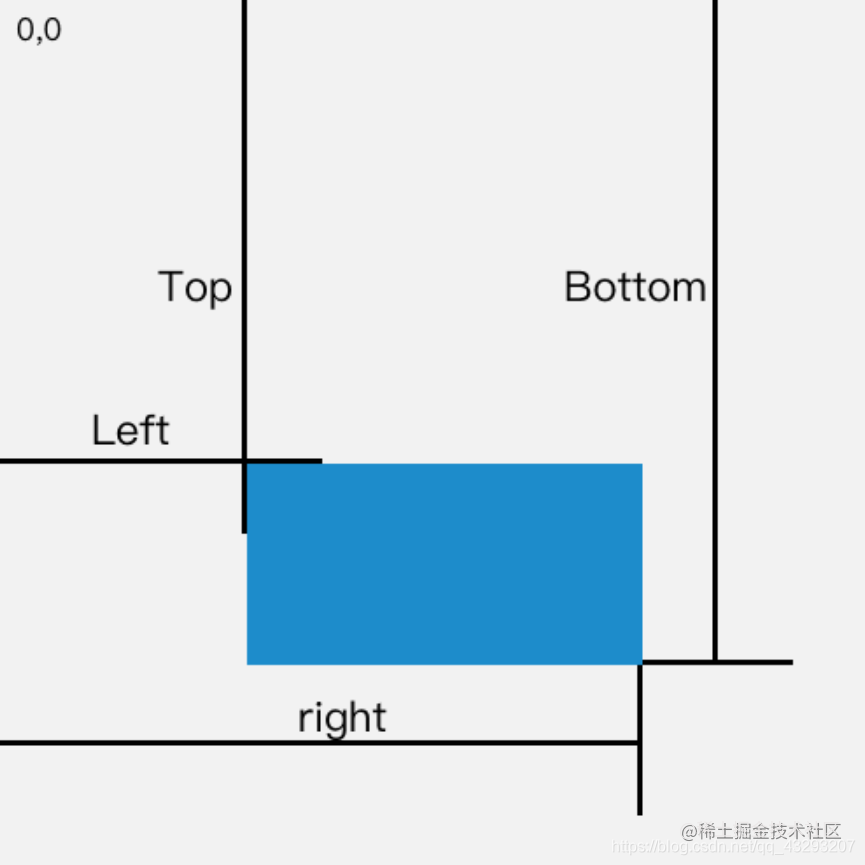 Js various sizes and positions to obtain detailed explanation - Moment ...