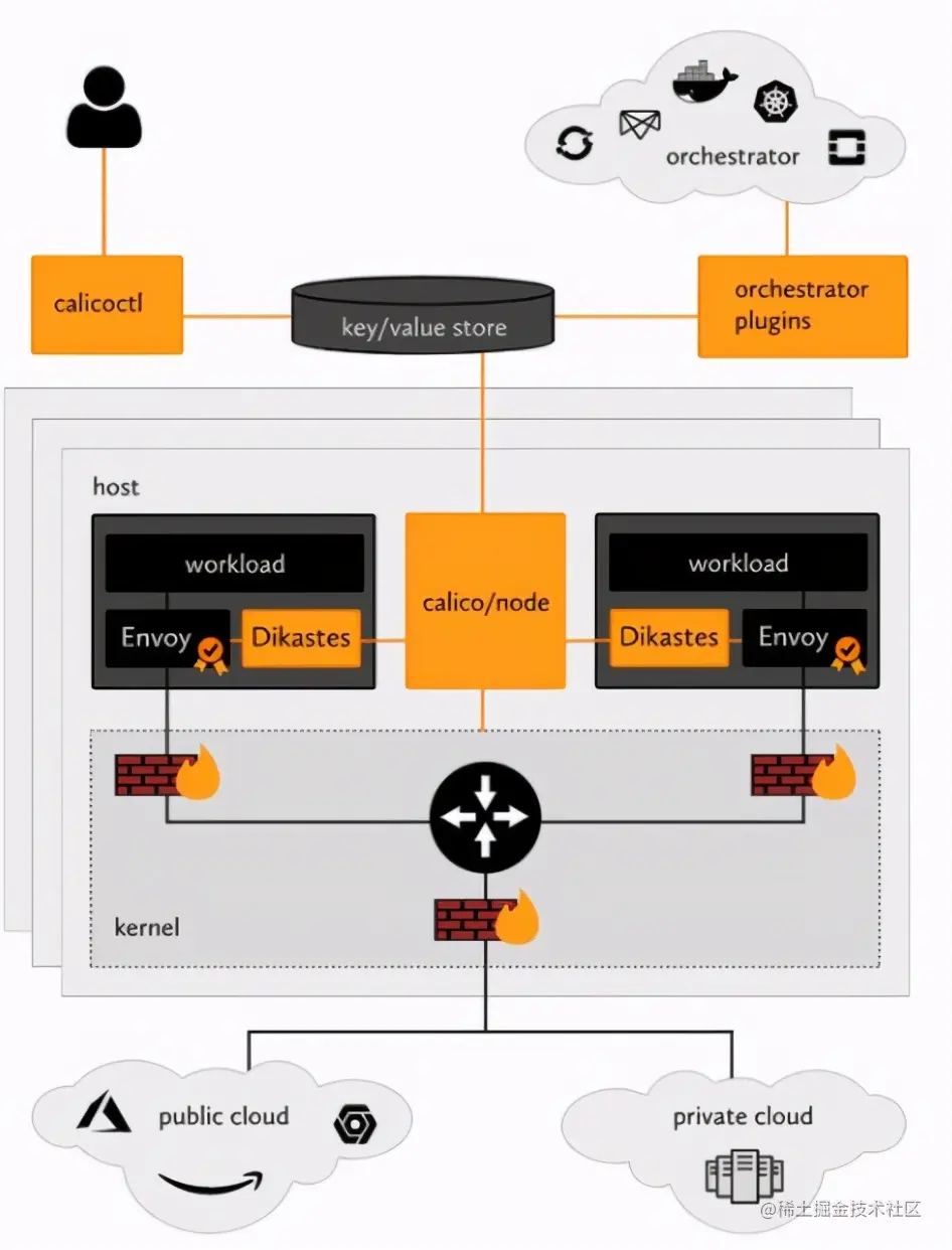 运维不是修电脑！月薪30K的高级运维告诉你，学会这些就能逆袭