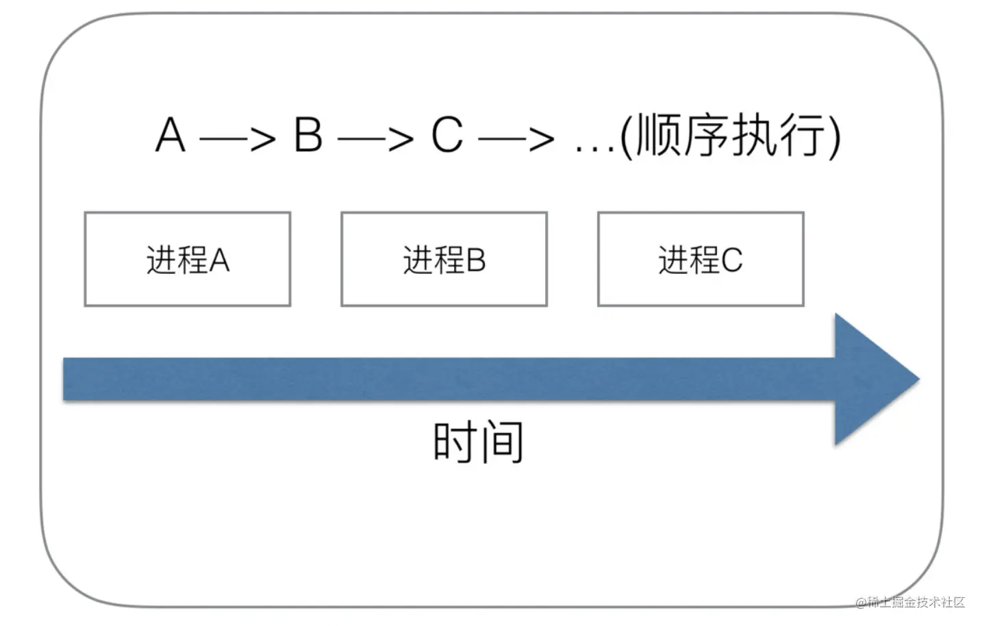 单进程.png