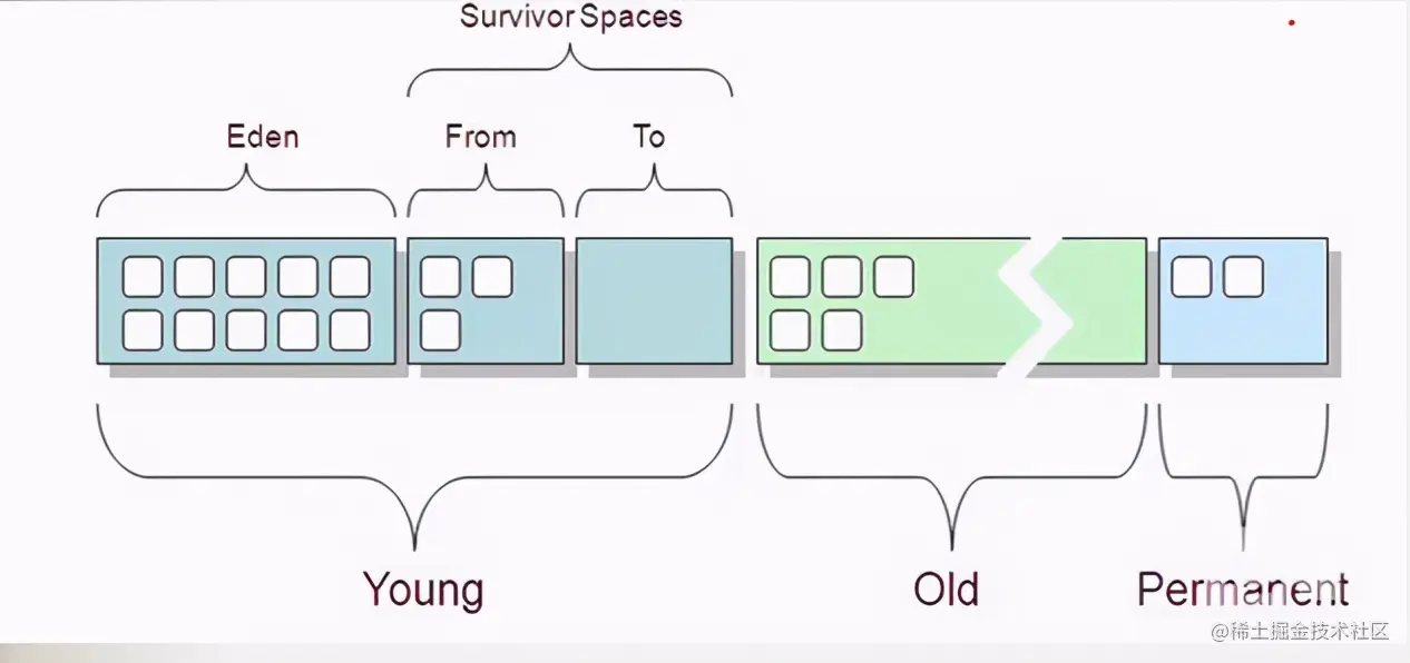 JVM原理与深度调优