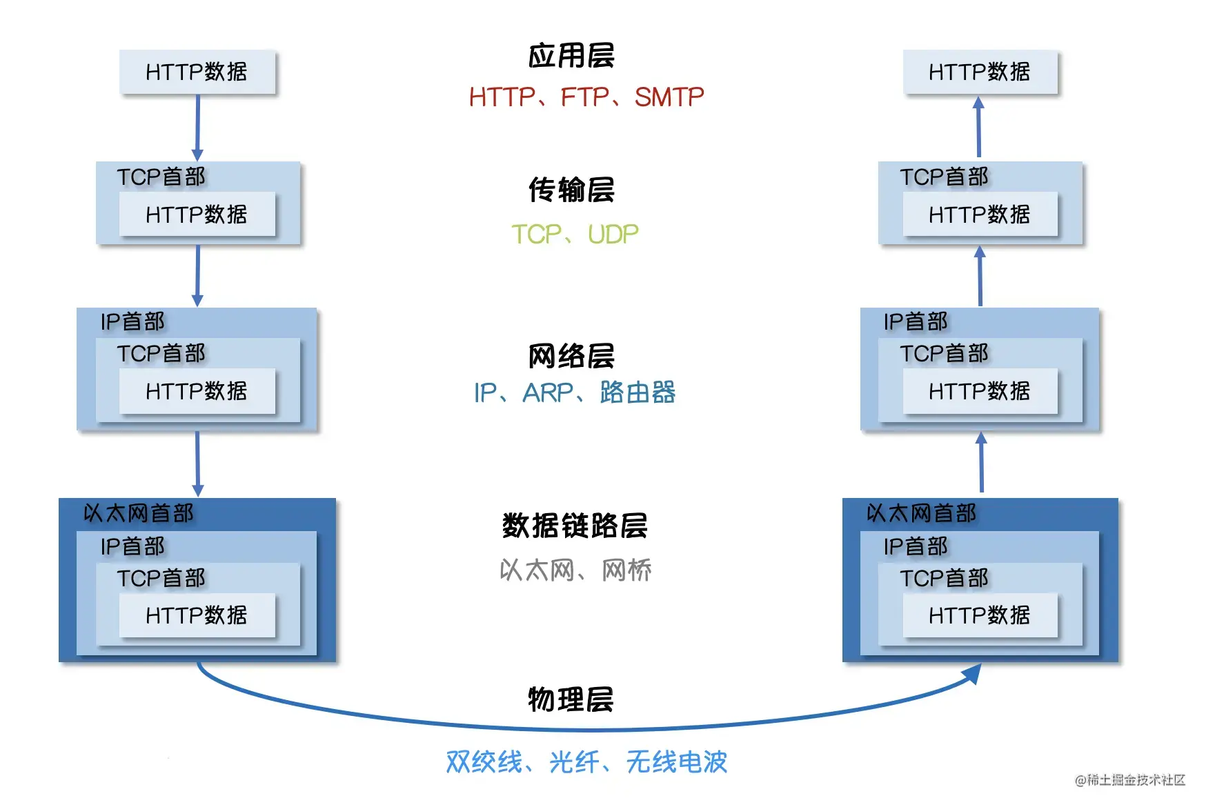 Go网络编程详解_Go语言教程